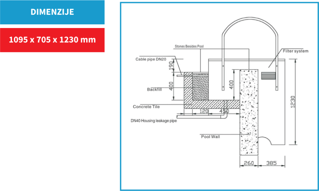  Filter set sa merdevininama 25 m3/h 2HP FN-04
