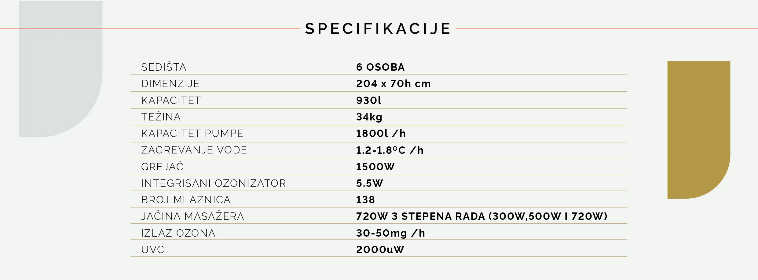 Tehicki podaci Rimba Urban