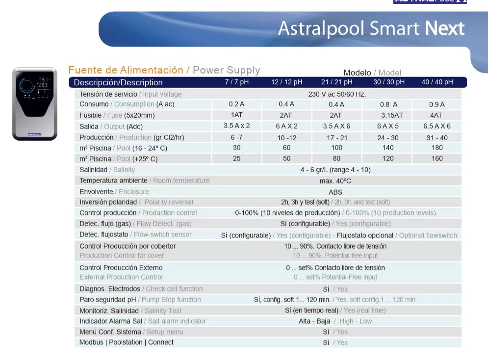 Tehnicki podaci Smart Next