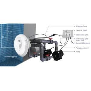 Turbo jet povezivanje