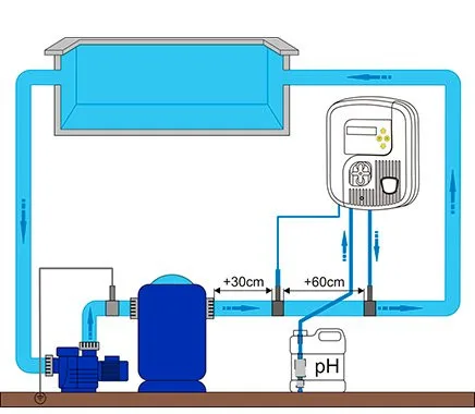 Dijagram povezivanja Zodiac Ei2