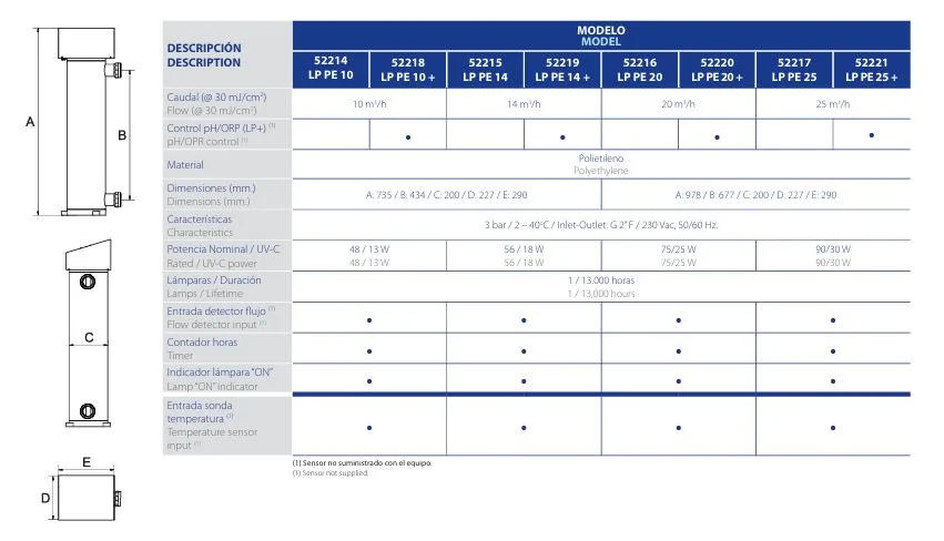 uv lampa Heliox LP PE za privatne bazene