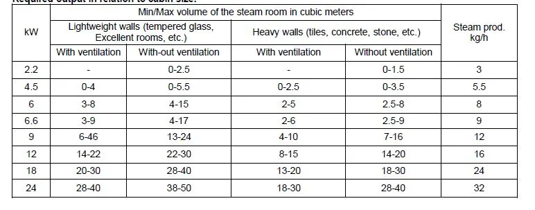 Tehnički podaci parogenerator FAV