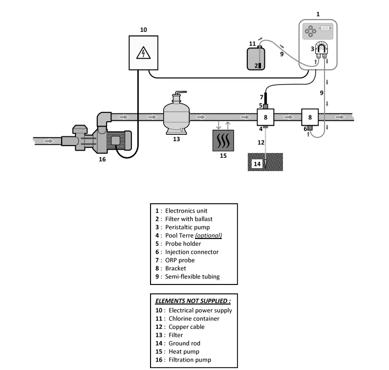 Nero_dozirka_za_Cl_ffc4b