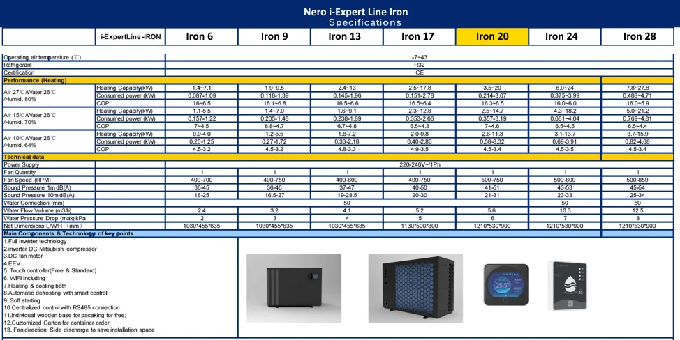 Tehnicke karakteristike Nero Expert Iron 20