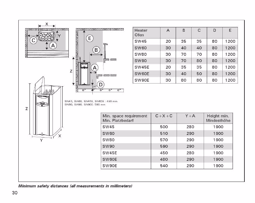Harvia Wall bezbedna udaljenost