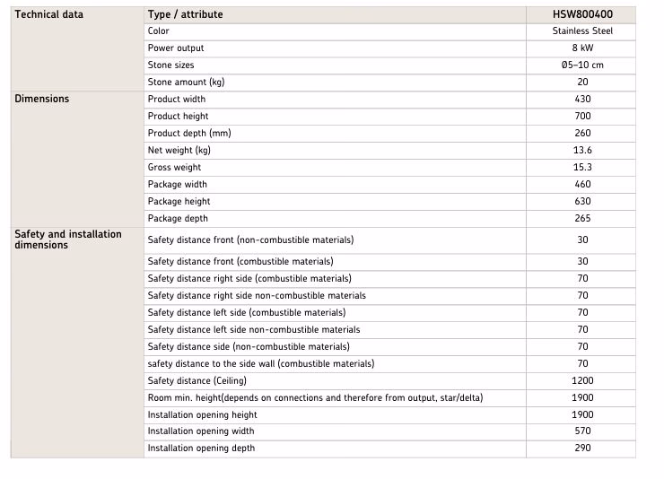 Tehnicki podaci Harvia Wall