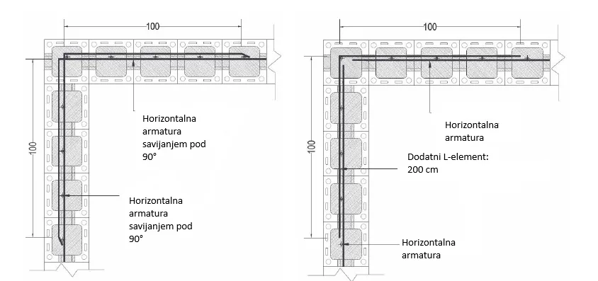 Detalj preklapanja horizontalne armature savijanjem šipki i koriscenjem L elementa