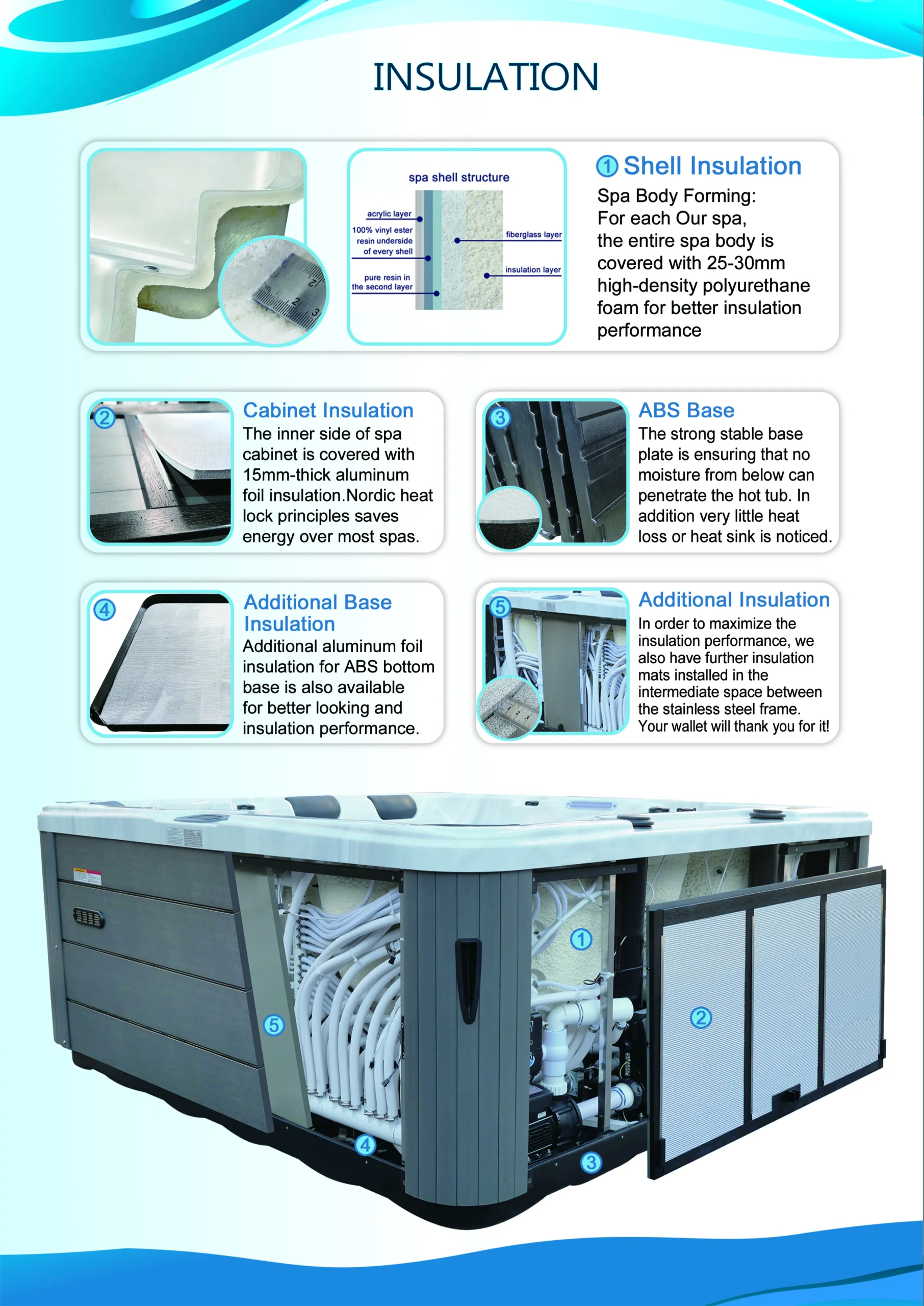 Energetska efikasnost - izolacija
