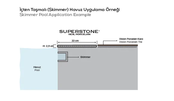 Svetla porcelanska rubna pločica za bazene Nerostone-primeri ugradnje