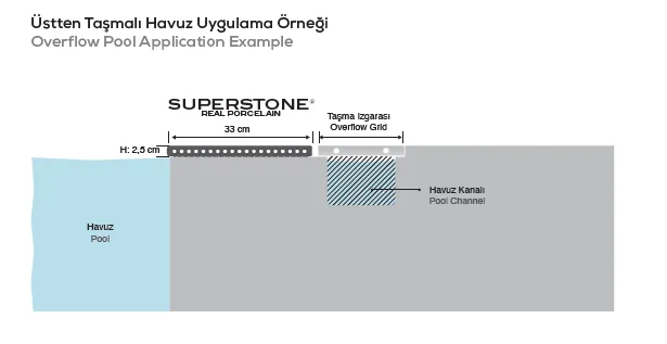 Svetla porcelanska rubna pločica za bazene Nerostone-primeri ugradnje