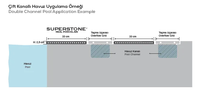 Svetla porcelanska rubna pločica za bazene Nerostone-primeri ugradnje
