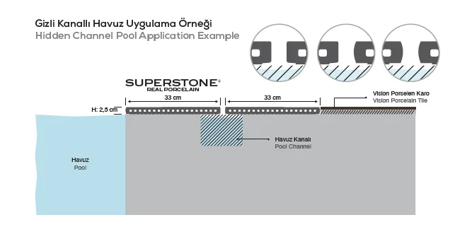 Svetla porcelanska rubna pločica za bazene Nerostone-primeri ugradnje