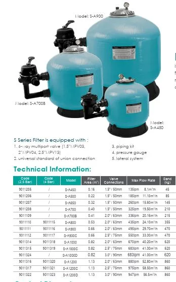 TOP SA Emaux Tehnički podaci