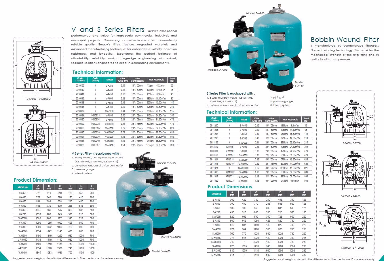 TOP VA Emaux tehnicki podaci