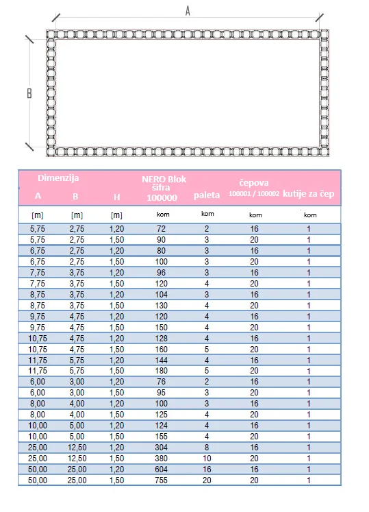 Tabela_broj_blokova_po_bazenu_d24b1 (1)