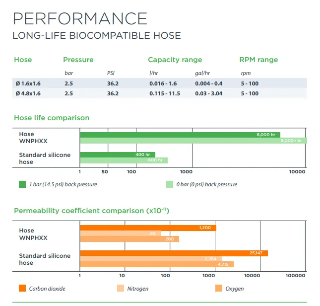 Tehničke karakteristike