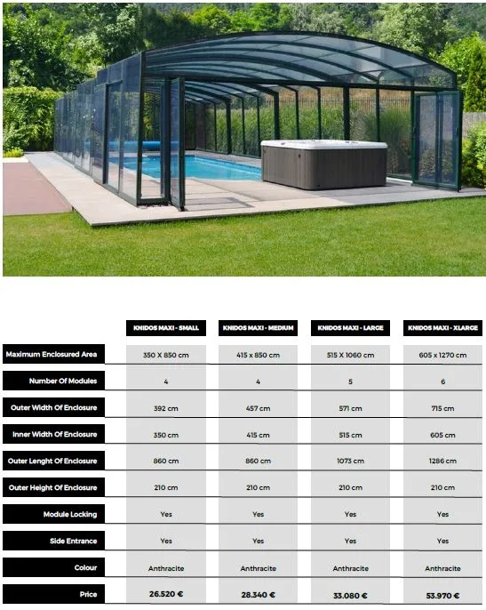 Knidos Maksi -tehnicke karakteistike