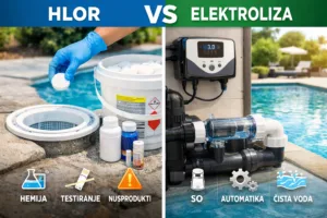 Razlike između hlora i elektorlize